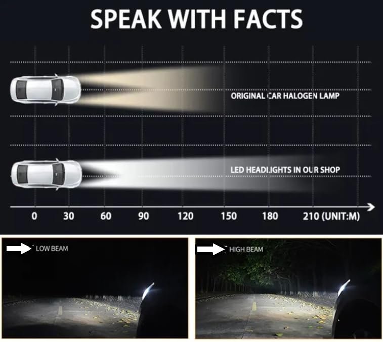 Kit Lampe de phare H7 F10 Super LED 6500K - مصابيح إضاءة أمامية للسيارات - الصورة 5