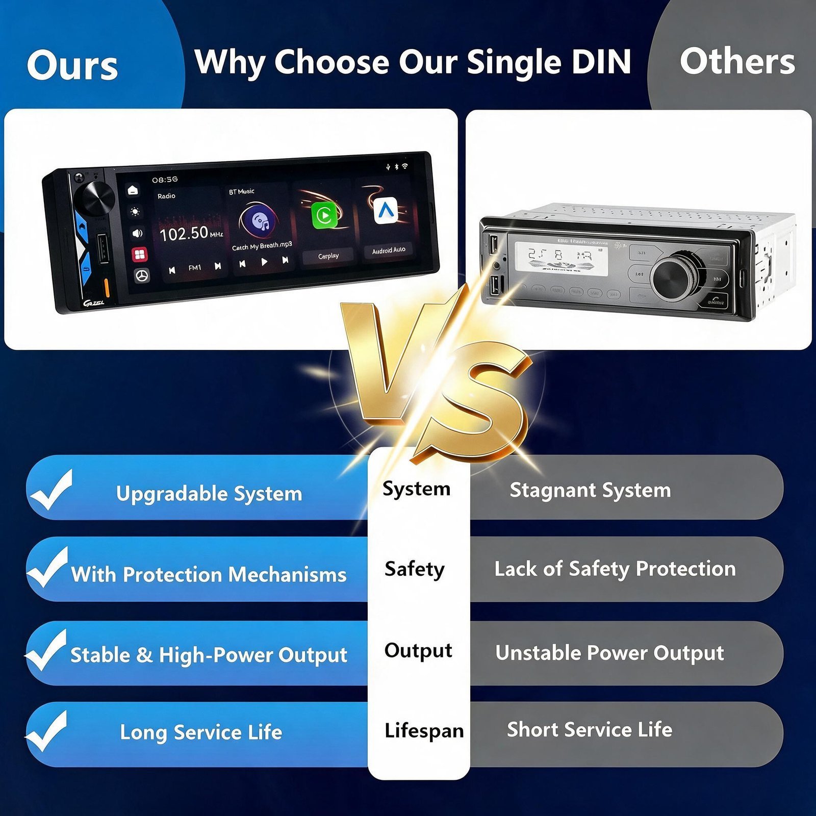 Gazel Autoradio 1Din Écran Tactile 5" IPS - Apple CarPlay et Android Auto Sans Fil Charge Rapide Type-C - راديو سيارة ذكي بشاشة لمس 5 بوصة تدعم و لاسلكيًا" - الصورة 3